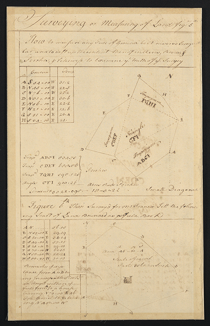 Washington’s Surveying Notes