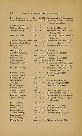 Page of text laid out in three columns: name, enlistment date, and how left the army. Badeen enlisted on January 1, 1776, and died on May 23, 1776.
